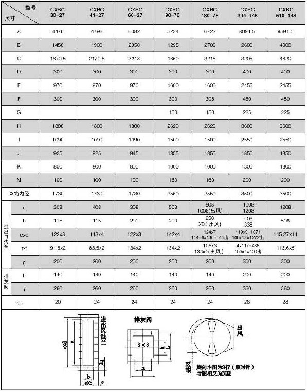 机械回转反吹除尘器参数